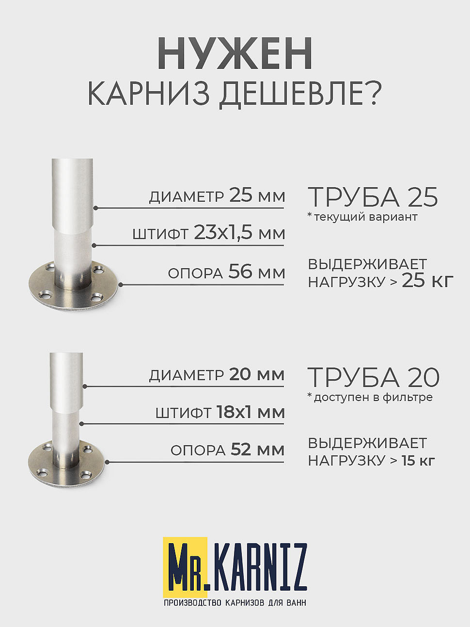 Карниз для ванной Угловой Г образный 180х80 Усиленный 25 мм фото 10