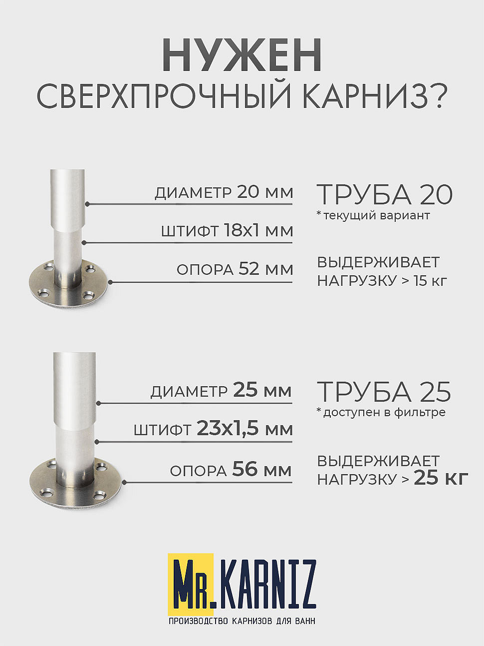 Карниз для ванной Угловой Г образный 120х70 Усиленный 20 мм фото 10